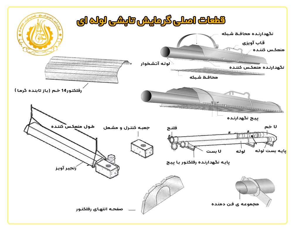 قطعات اصلی گرمایش تابشی لوله ای