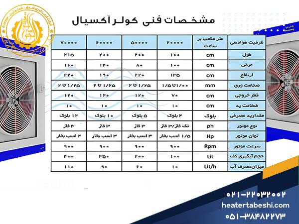 مشخصات فنی کولر صنعتی آکسیال