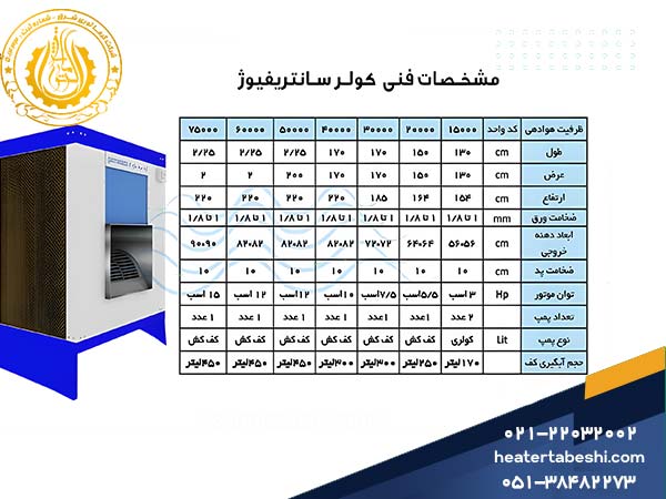 مشخصات فنی کولر صنعتی سانتریفیوژ