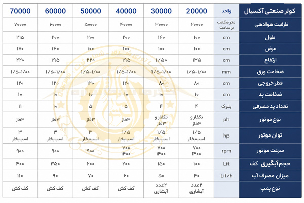 مشخصات فنی کولر آکسیال