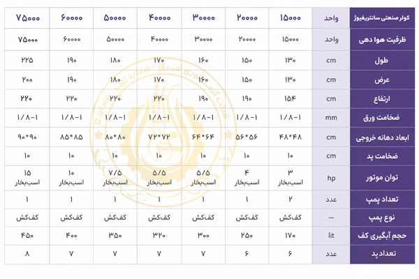 مشخصات فنی کولر سانتریفیوژ
